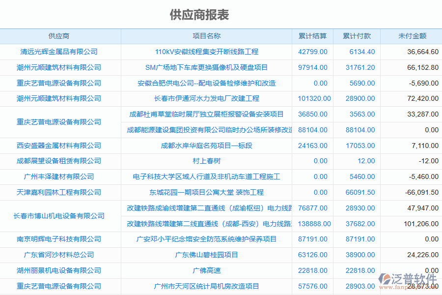 泛普軟件-園林工程企業(yè)管理系統(tǒng)中供應商報表為企業(yè)帶來的價值