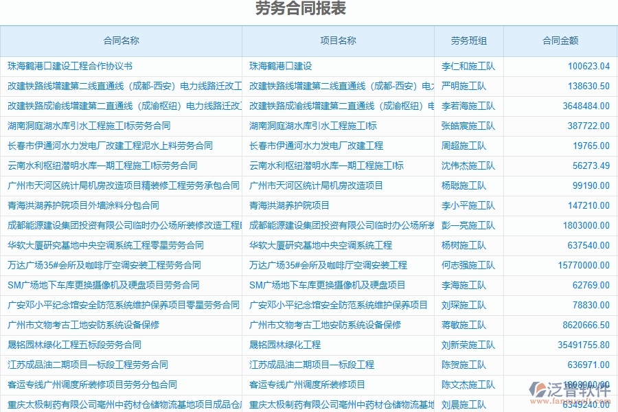 泛普軟件-弱電工程管理系統(tǒng)中勞務(wù)合同、進(jìn)度款、付款、結(jié)算占比的注意事項(xiàng)