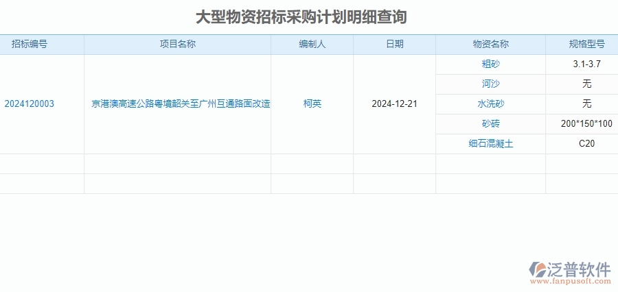 二、泛普軟件-公路工程大型物資招標(biāo)采購(gòu)計(jì)劃明細(xì)查詢管理對(duì)企業(yè)的作用