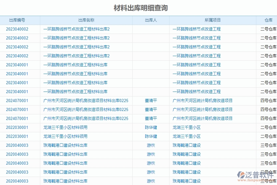 　一、國內(nèi)80%的機(jī)電企業(yè)在材料出庫明細(xì)查詢中普遍存在的問題