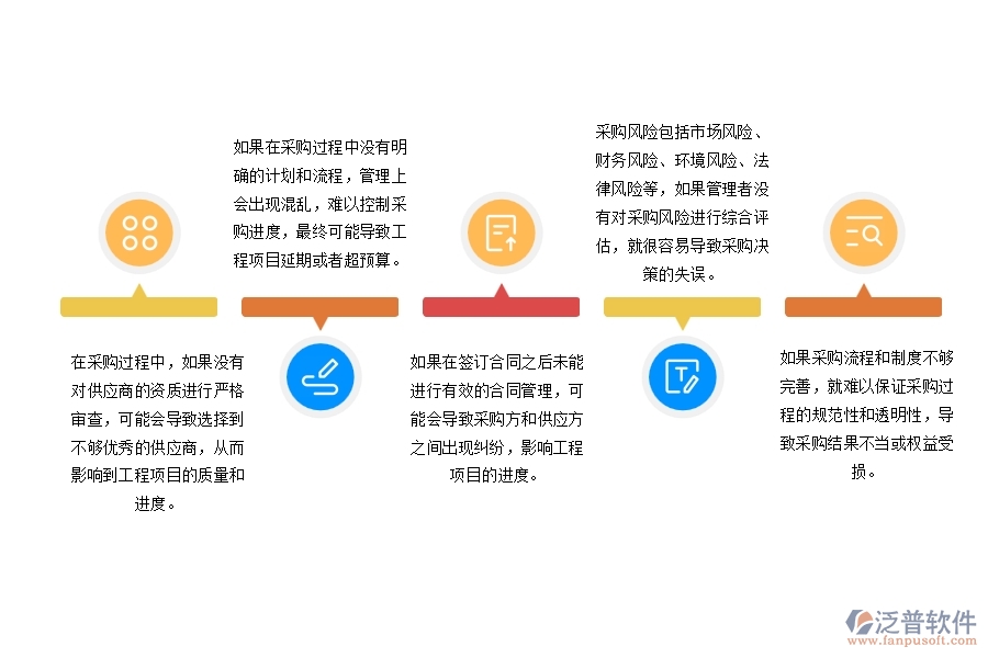 幕墻工程項(xiàng)目的分包及采購(gòu)計(jì)劃管理中存在的漏洞