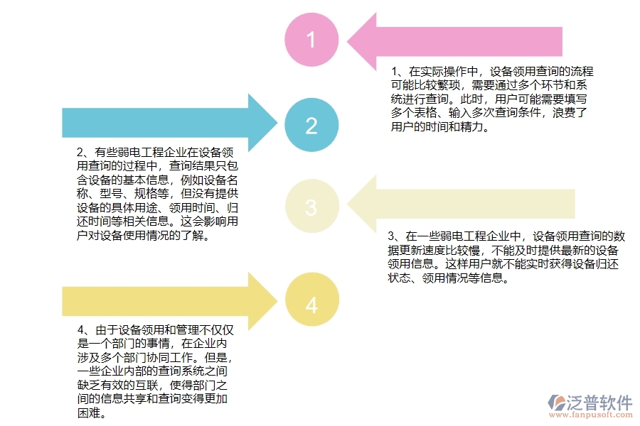 弱電工程企業(yè)設(shè)備領(lǐng)用查詢的不足之處