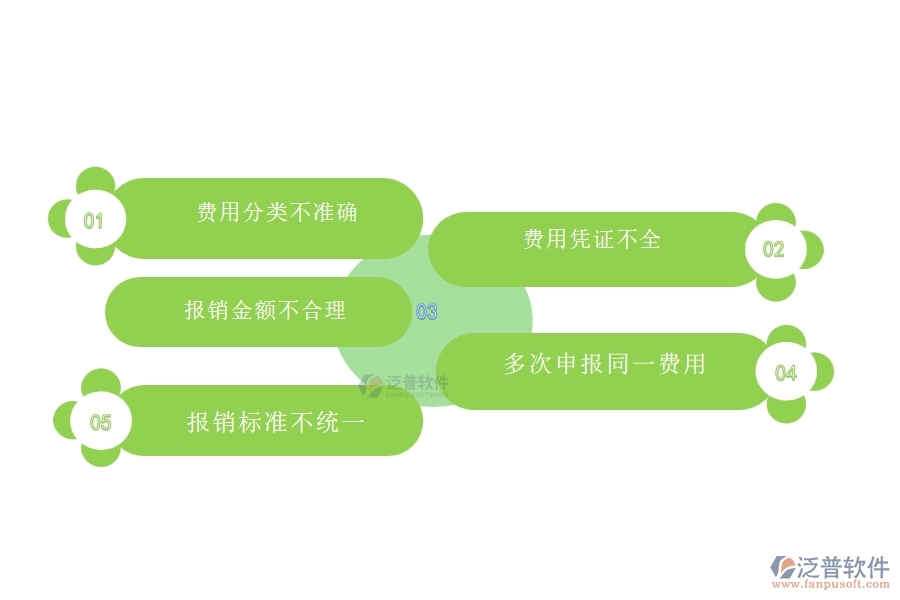 一、國(guó)內(nèi)80%的弱電工程行業(yè)在費(fèi)用報(bào)銷明細(xì)表中普遍存在的問(wèn)題