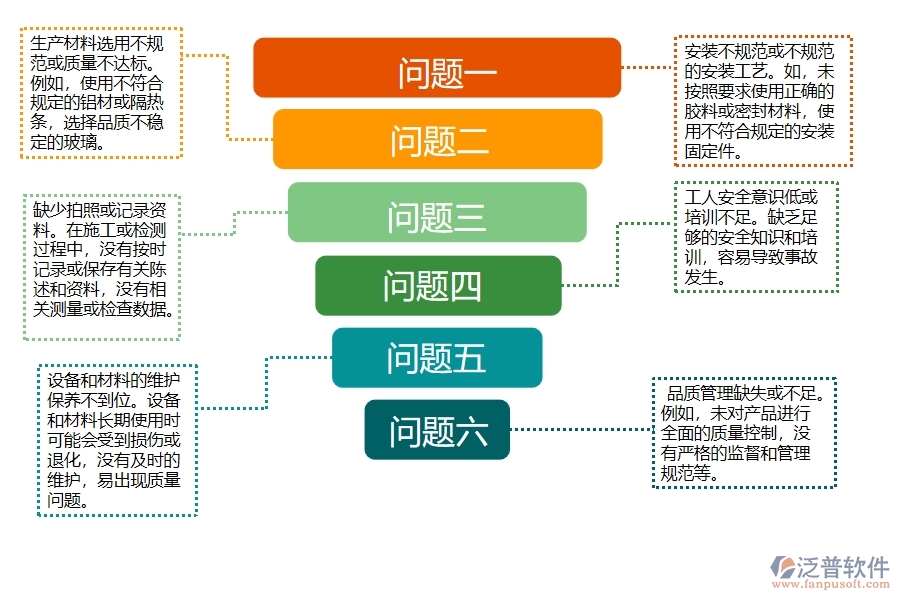 國(guó)內(nèi)80%的幕墻企業(yè)在質(zhì)量巡檢查詢中普遍存在的問(wèn)題