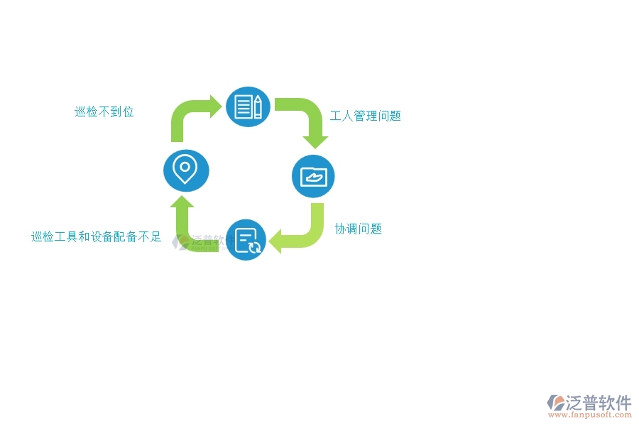 機(jī)電工程企業(yè)在質(zhì)量巡檢方面遇到的困境