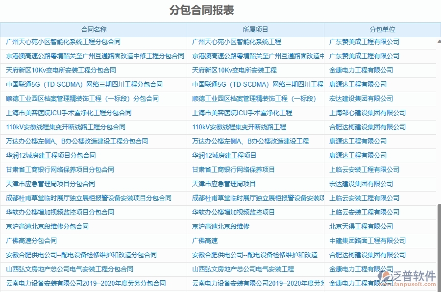 二、泛普軟件-幕墻工程項目管理系統(tǒng)在分包合同報表中的作用