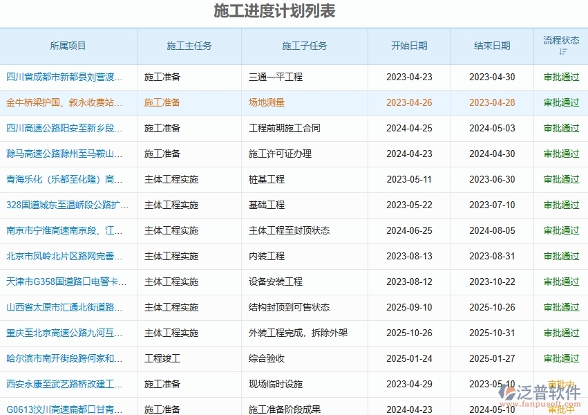 四、泛普軟件-路橋工程管理系統(tǒng)中施工進(jìn)度計(jì)劃的幾個優(yōu)勢