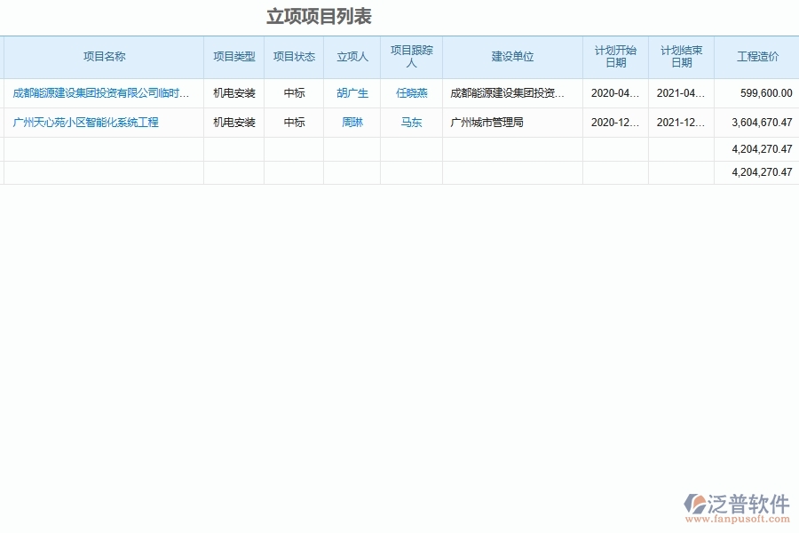 泛普軟件-機(jī)電工程企業(yè)管理系統(tǒng)中的大型物資招標(biāo)采購(gòu)計(jì)劃管理列表主要內(nèi)容