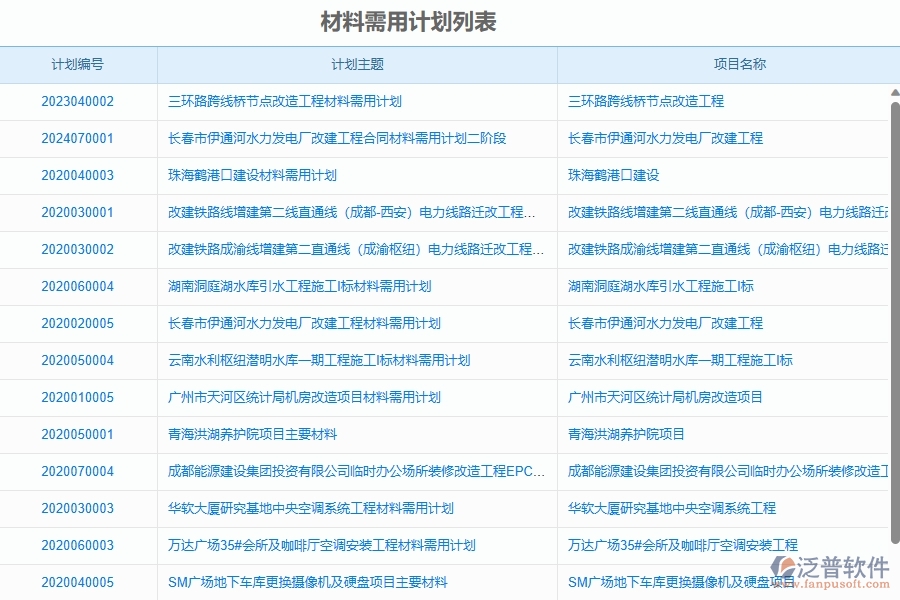 二、泛普軟件-幕墻工程企業(yè)管理系統(tǒng)中材料需用計(jì)劃的管控點(diǎn)及作用