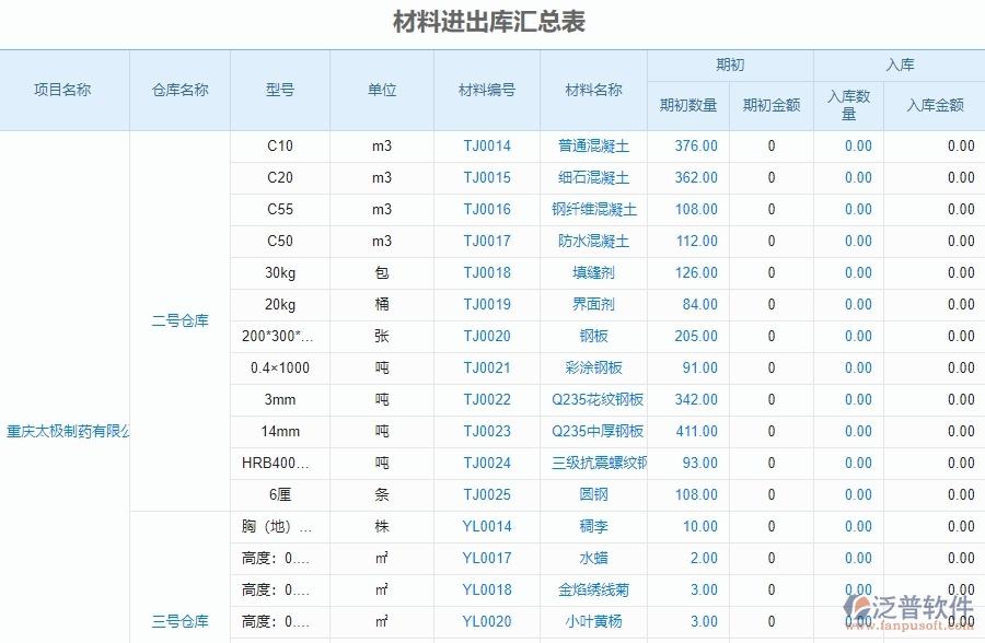 泛普軟件-幕墻工程企業(yè)管理系統(tǒng)中材料進出庫匯總表的核心功能