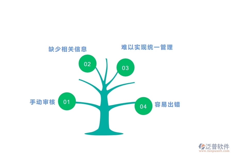 沒有上系統(tǒng)之前，園林工程企業(yè)在資格自審列表的時候會遇到哪些問題