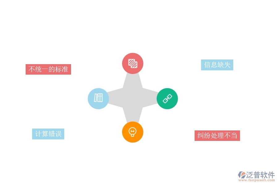 一、園林工程企業(yè)完工結(jié)算的不足之處