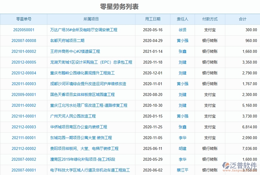 二、泛普軟件-園林工程企業(yè)管理系統(tǒng)的管控點作用