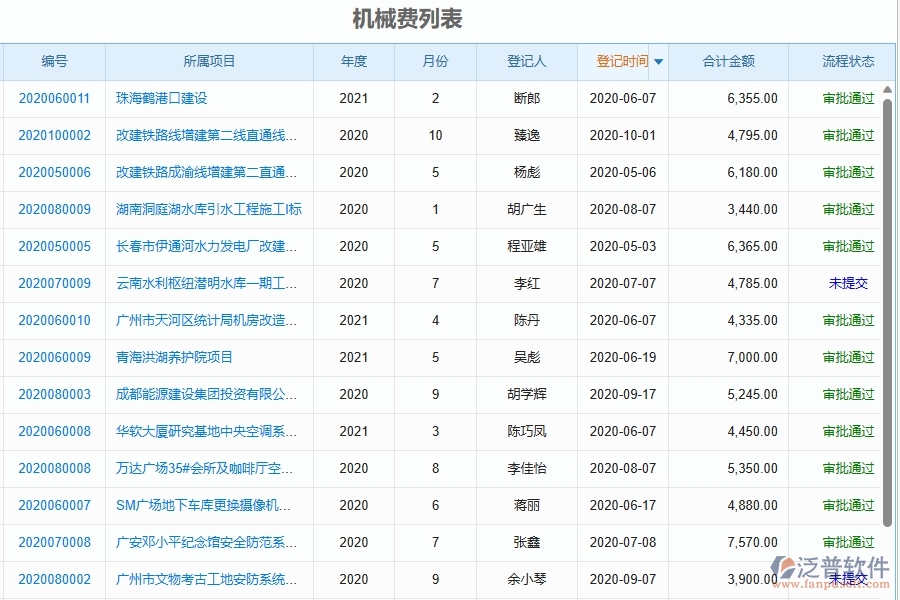 二、泛普軟件-機(jī)械費(fèi)登記為幕墻工程企業(yè)提供了哪些方面的應(yīng)用價(jià)值