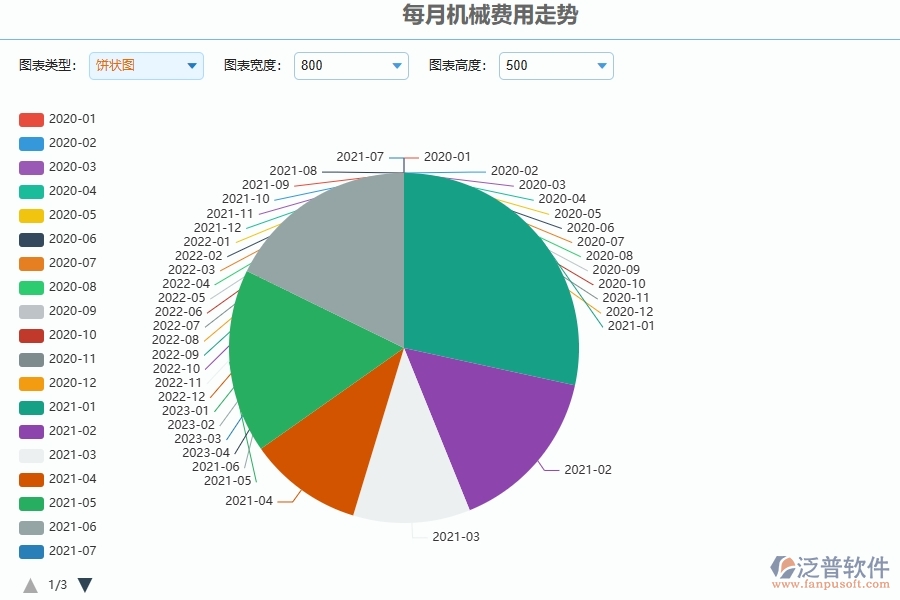 泛普軟件-公路工程項(xiàng)目管理系統(tǒng)在每月機(jī)械費(fèi)用走勢中的作用