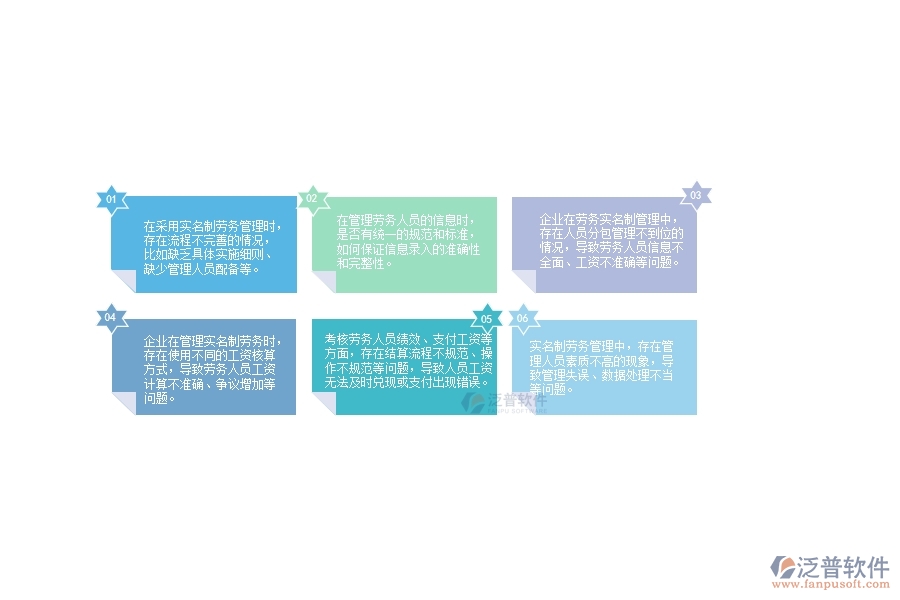 一、在公路工程企業(yè)中勞務(wù)實(shí)名制管理方面的問題