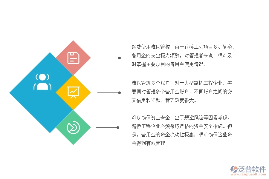 路橋工程企業(yè)管理者在項(xiàng)目備用金管理中的苦惱有哪些