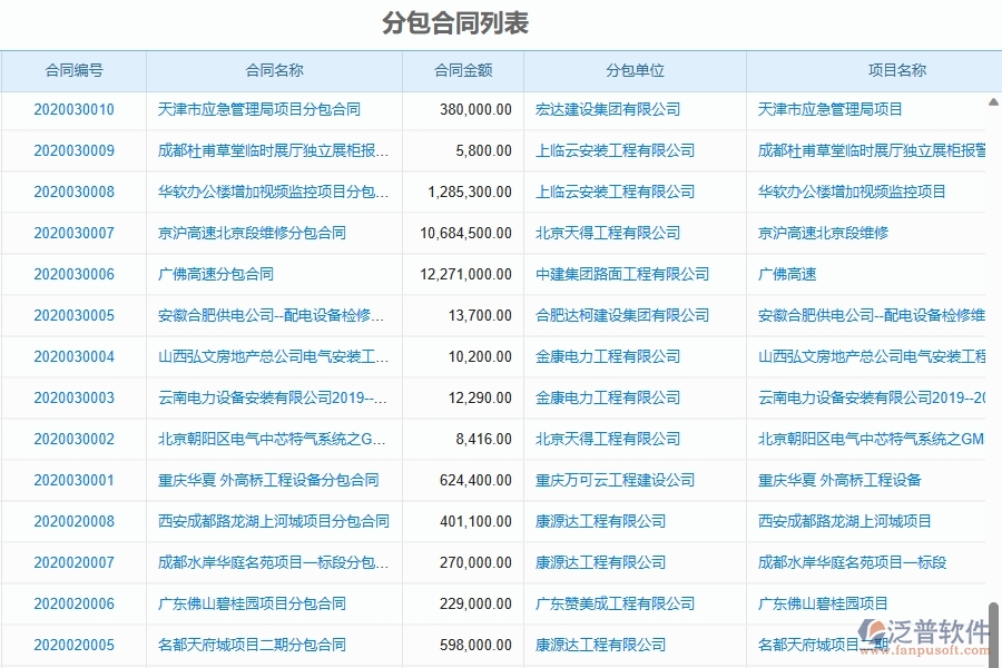 二、園林工程企業(yè)使用了系統(tǒng)之后，給分包合同列表帶來了哪些好處