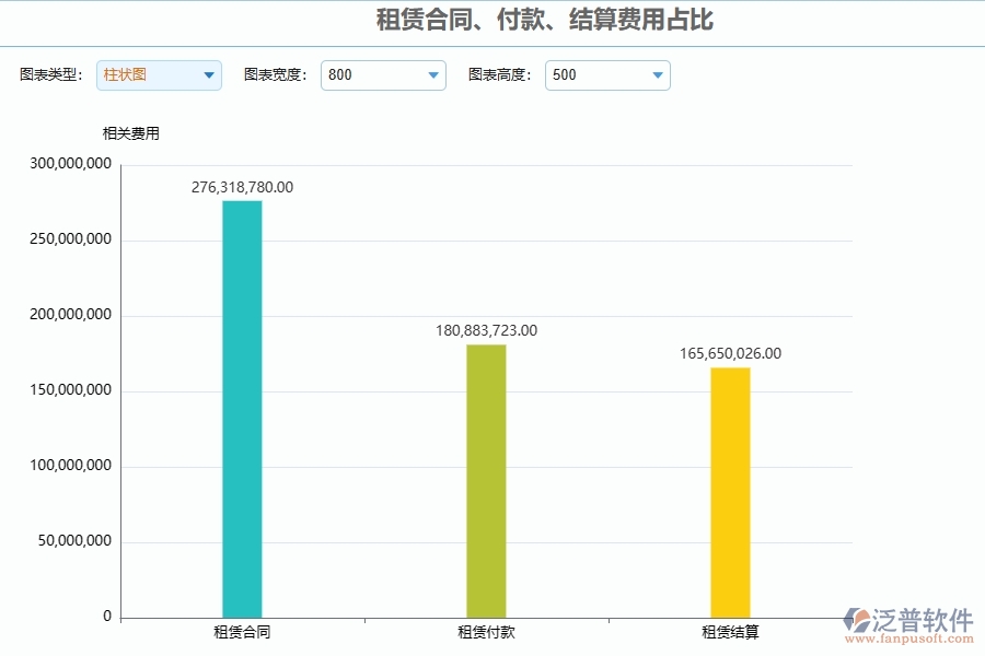 四、泛普軟件-幕墻工程管理系統(tǒng)在租賃合同、付款、結(jié)算費用占比中的解決方案