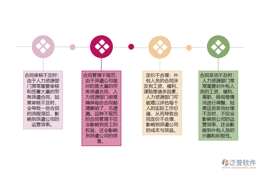 弱電工程勞務(wù)派遣公司外包人員合同管理中會(huì)出現(xiàn)哪些問(wèn)題