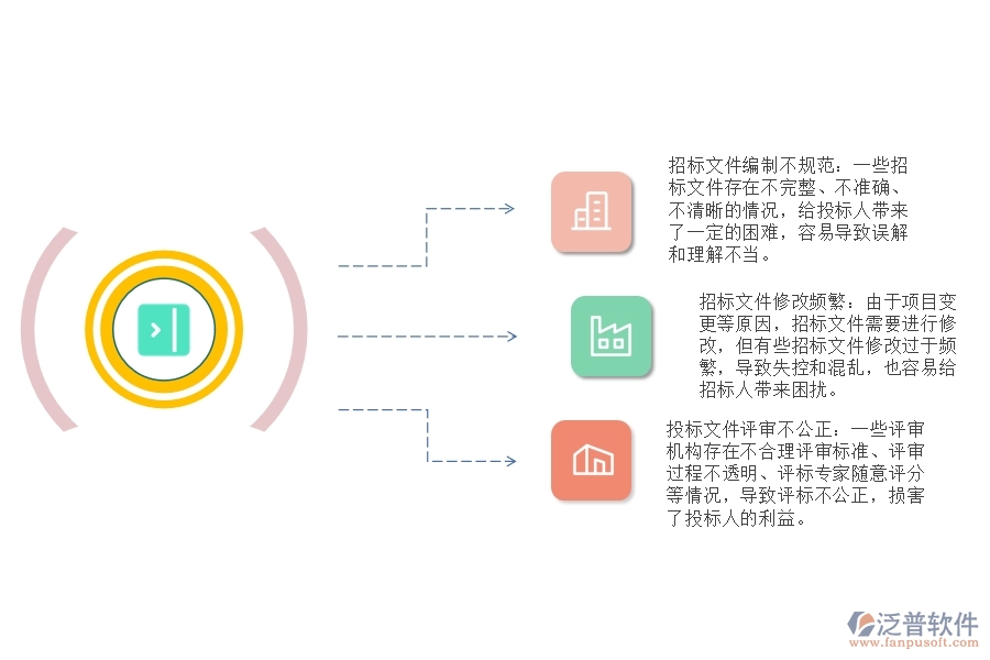 路橋工程招標(biāo)文件管理存在哪些問(wèn)題