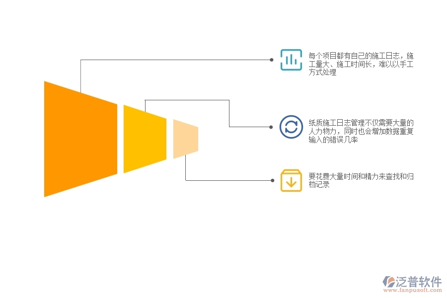 一、機電工程企業(yè)在施工日志查詢方面遇到的困境