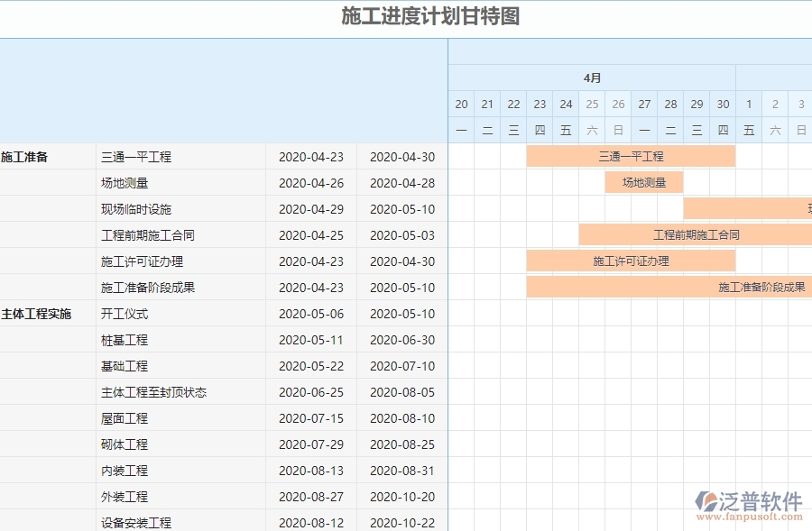 三、弱電工程企業(yè)系統(tǒng)中收入泛普軟件施工進(jìn)度計(jì)劃報(bào)表管理的優(yōu)點(diǎn)