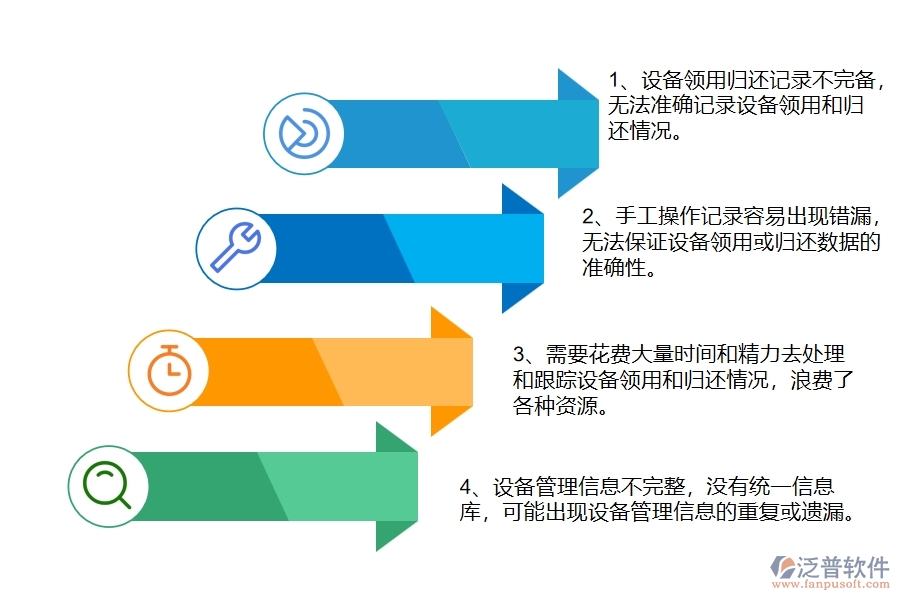 公路工程企業(yè)在設(shè)備領(lǐng)用歸還查詢上面臨的八大痛點