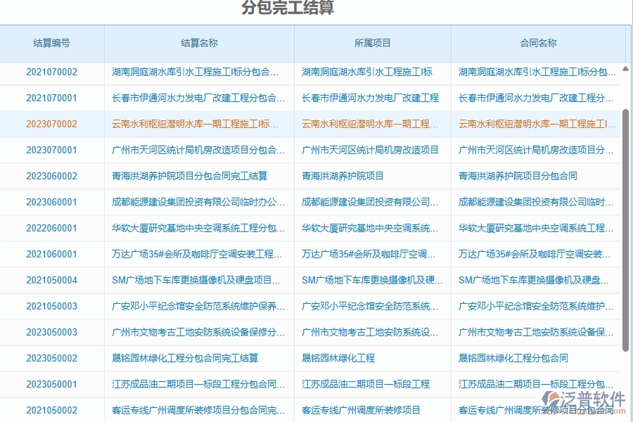 二、泛普軟件-弱電工程項目管理系統(tǒng)在分包完工結(jié)算中的方案