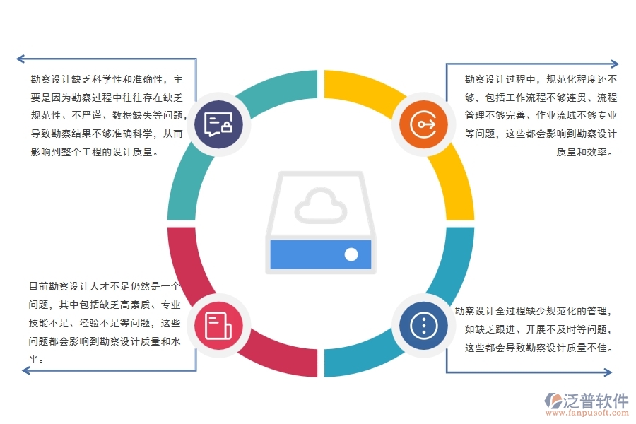 路橋工程建設(shè)項(xiàng)目勘察設(shè)計(jì)管理存在哪些問題