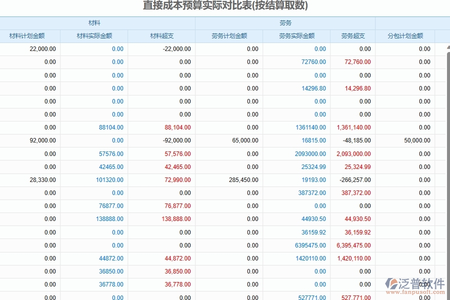 弱電工程企業(yè)建設(shè)成本預(yù)算控制管理系統(tǒng)的技術(shù)優(yōu)勢