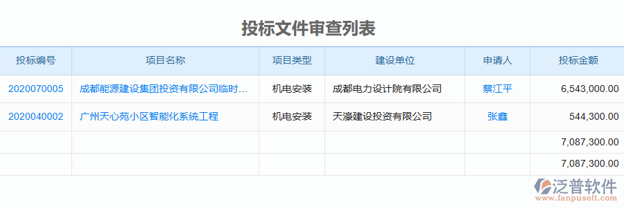 泛普軟件-機電工程行業(yè)管理系統(tǒng)中投標文件審查列表的價值