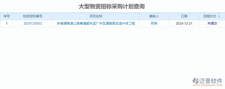 二、泛普軟件-公路工程系統(tǒng)中招標報表管理為企業(yè)提供的應用價值