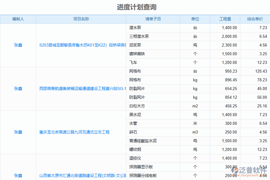 泛普軟件-路橋工程企業(yè)管理系統(tǒng)中施工進度計劃列表的價值