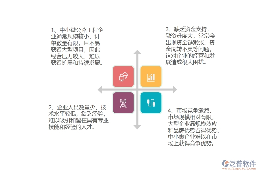 中小微公路工程企業(yè)管理者的苦惱有哪些