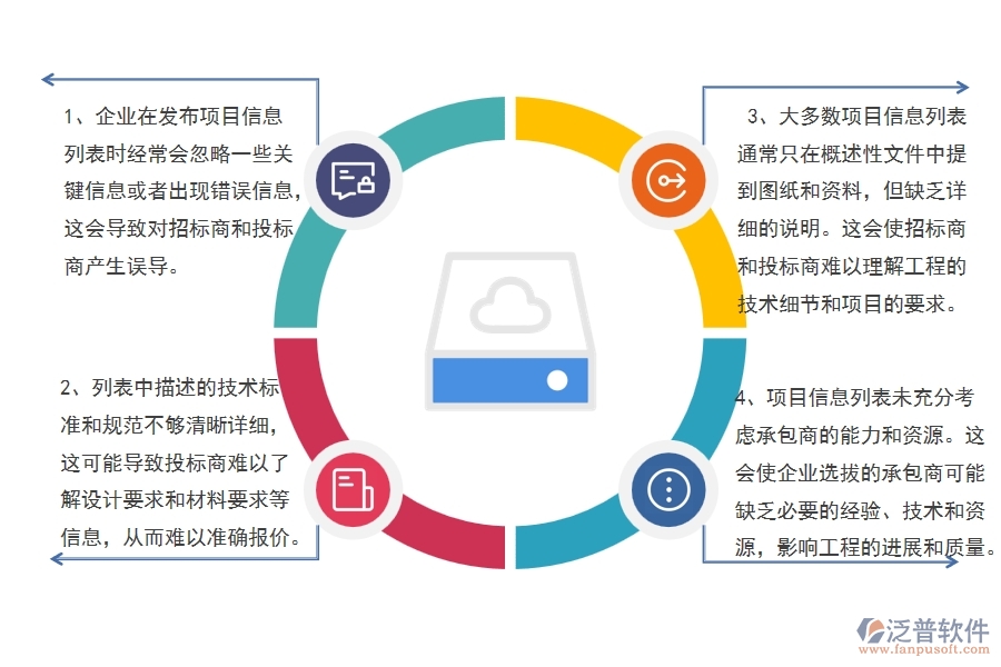 多數(shù)公路工程企業(yè)在項(xiàng)目信息列表中存在的問(wèn)題