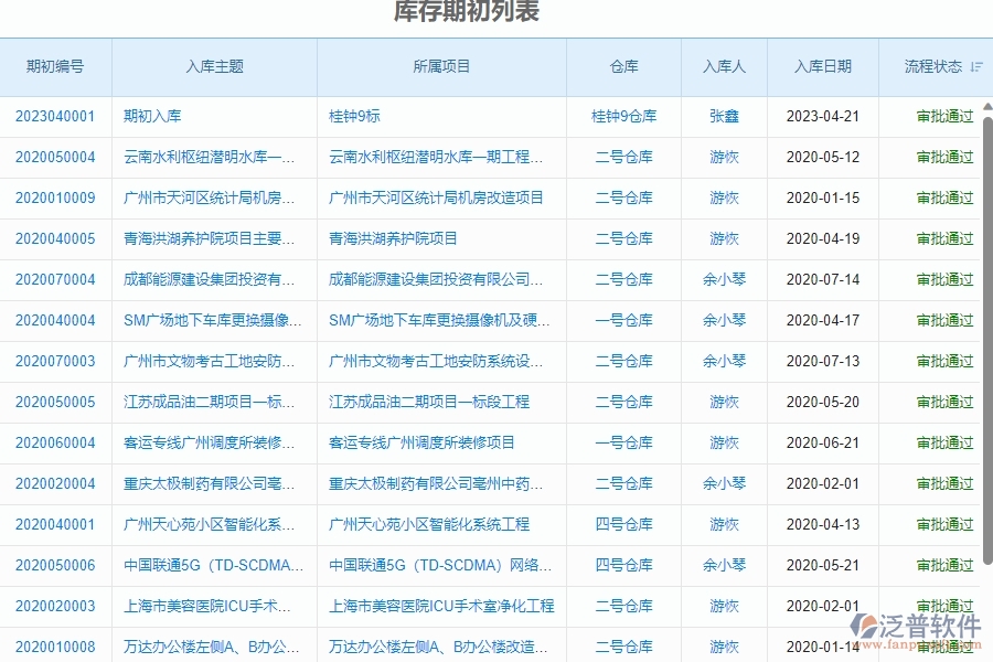 二、泛普軟件-幕墻工程企業(yè)系統(tǒng)中庫存期初管理的管控點(diǎn)