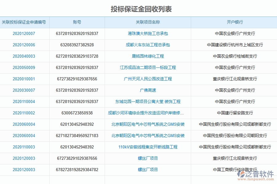 泛普軟件-弱電工程管理系統(tǒng)中投標(biāo)保證金回收列表的幾個優(yōu)勢是什么