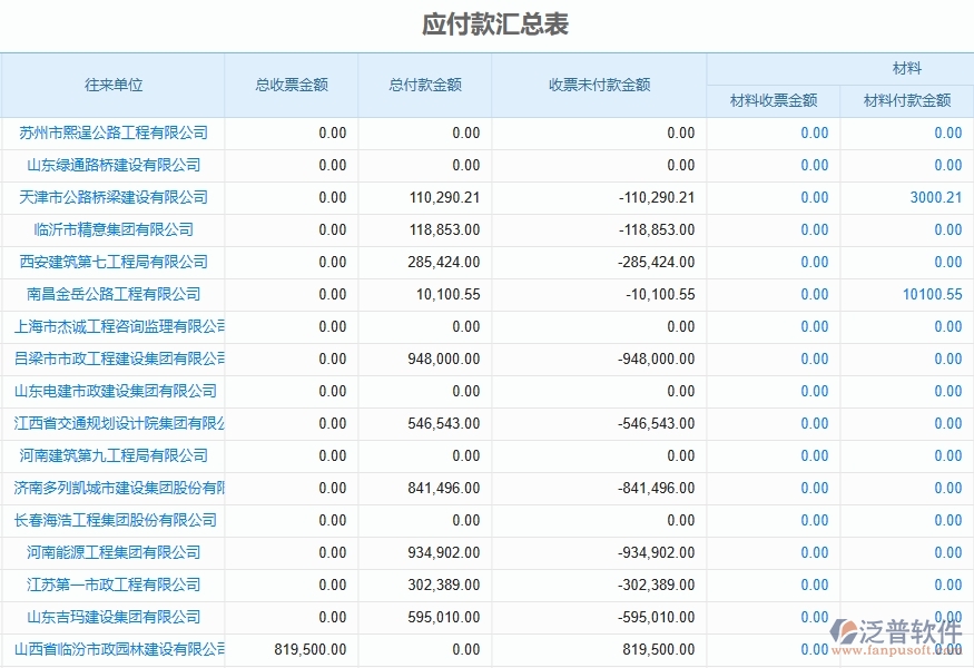 二、路橋工程企業(yè)上了泛普軟件-應(yīng)付款匯總表管理系統(tǒng)的好處