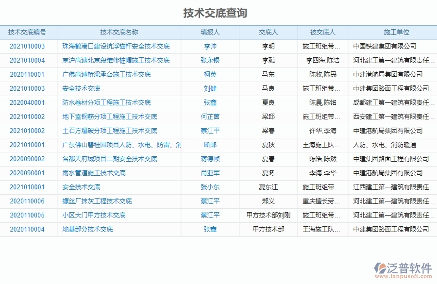 二、泛普軟件-機(jī)電工程管理系統(tǒng)中施工過(guò)程報(bào)表管理的優(yōu)勢(shì)