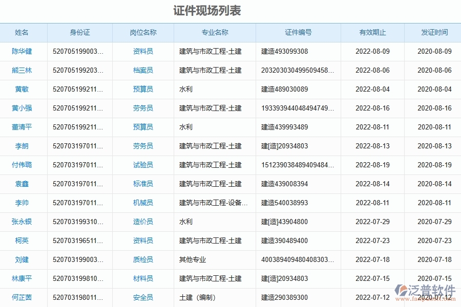 泛普軟件-機(jī)電工程管理系統(tǒng)中人員證件管理的幾個(gè)優(yōu)勢(shì)是什么