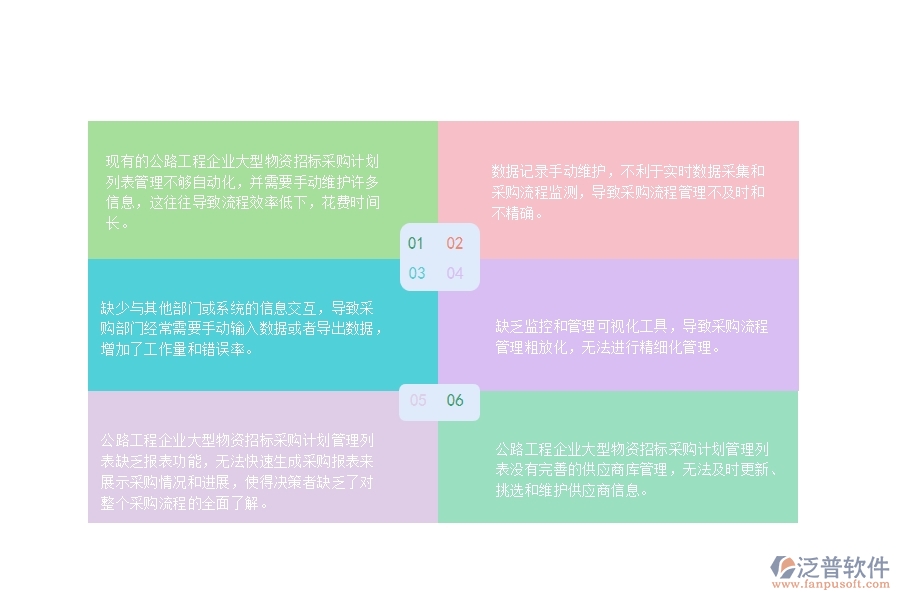 一、公路工程企業(yè)大型物資招標(biāo)采購計(jì)劃列表管理的不足