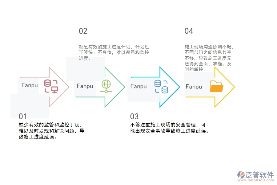 一、機電工程企業(yè)在施工進度計劃管理中存在的問題