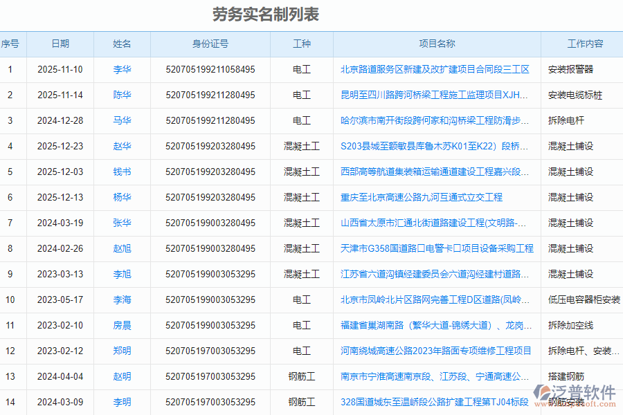 泛普軟件-路橋工程項(xiàng)目管理系統(tǒng)中勞務(wù)實(shí)名制列表的作用