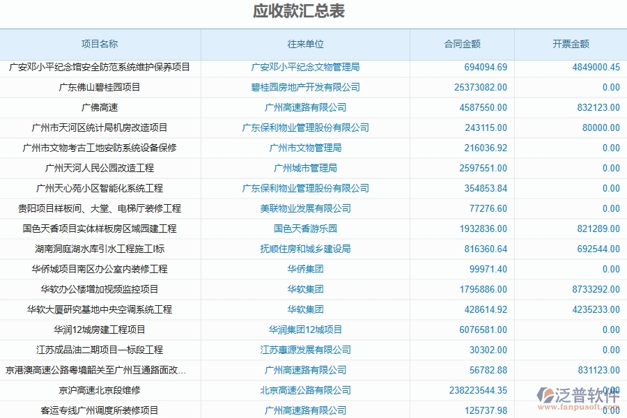 二、泛普軟件-公路工程管理系統(tǒng)如何解決企業(yè)管理遇到的核心難點