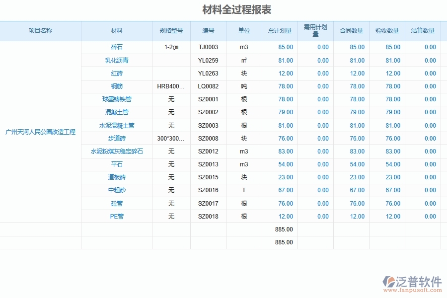 泛普軟件-市政工程管理系統(tǒng)中項目全過程控制流程管理的注意事項