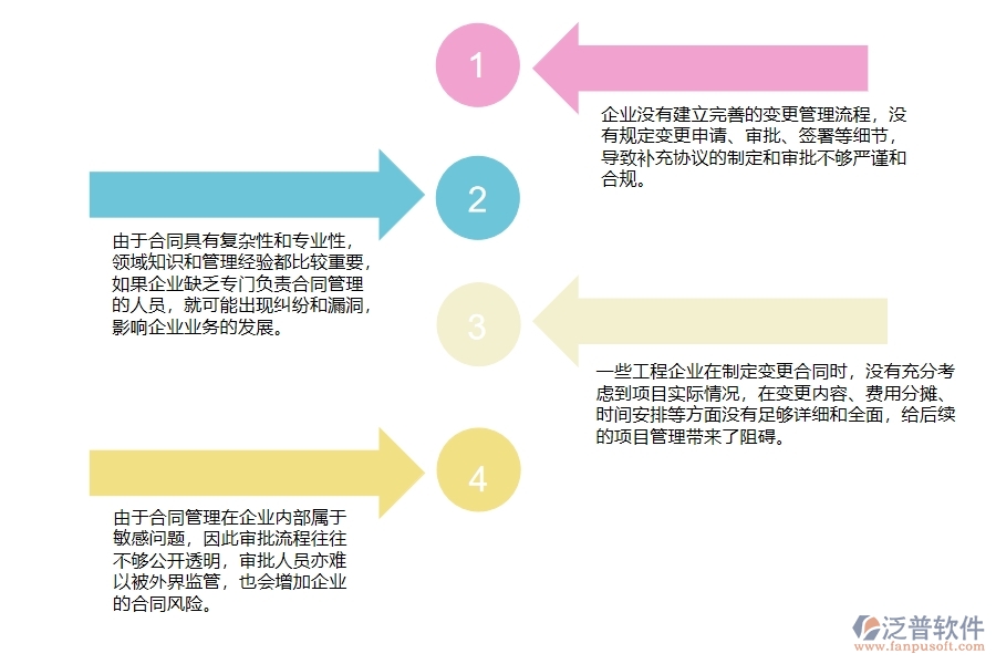 國內(nèi)80%的機(jī)電工程企業(yè)在機(jī)電收入合同變更簽證列表中普遍存在的問題