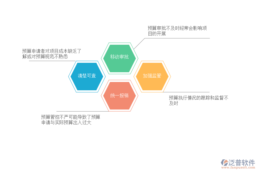 在市政企業(yè)預(yù)算調(diào)整管理過(guò)程中可能存在的問(wèn)題有哪些