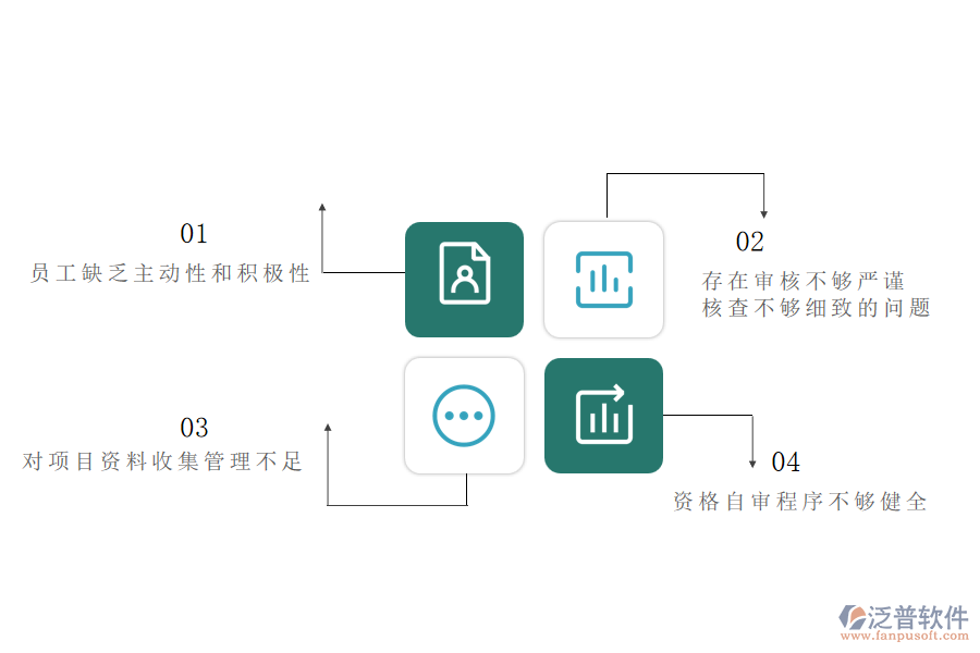 多數(shù)機(jī)電工程施工企業(yè)在資格自審管理中存在的問(wèn)題