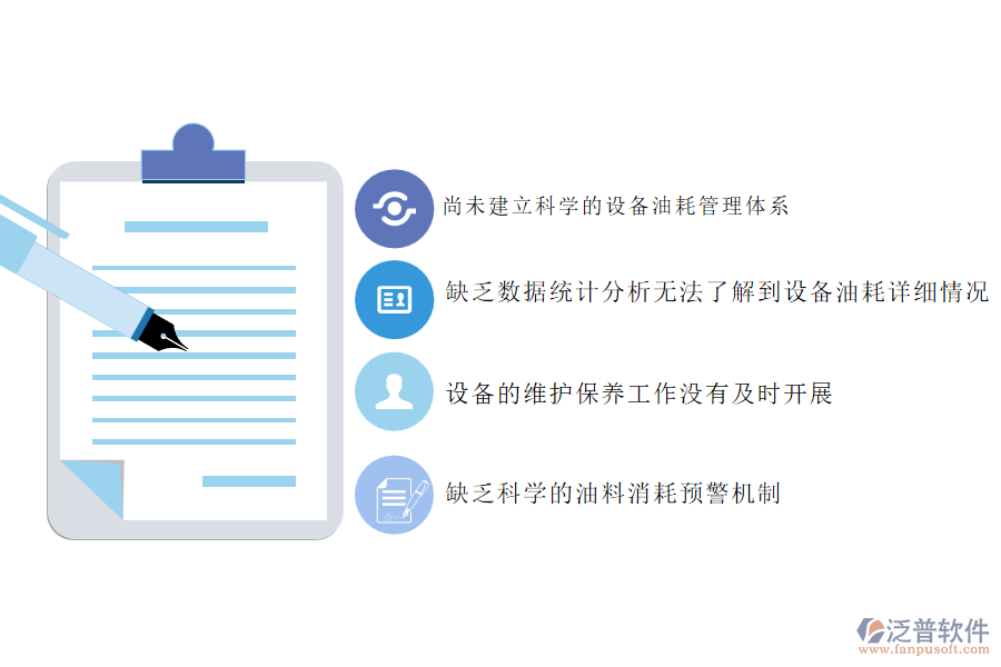 國內(nèi)80%的園林工程施工企業(yè)在設(shè)備油耗管理中普遍存在的問題